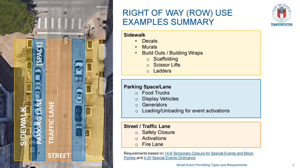 Right of way use examples