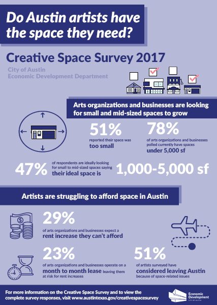 do artists have the space needed?