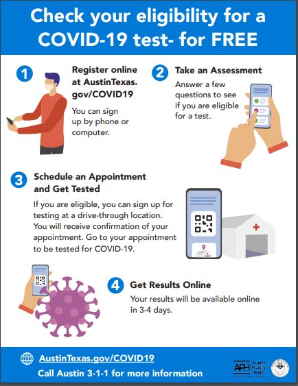Check Your Eligibility For A Covid 19 Test For Free
