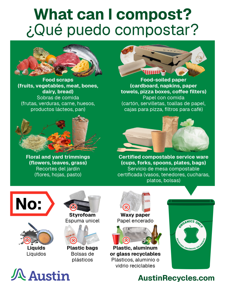 What can I compost reference sheet thumbnail.