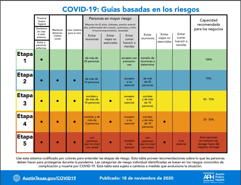 Informacion Sobre Covid 19 Spanish Austintexas Gov Seleccione los siguientes titulos para consultar mas informacion. austintexas gov
