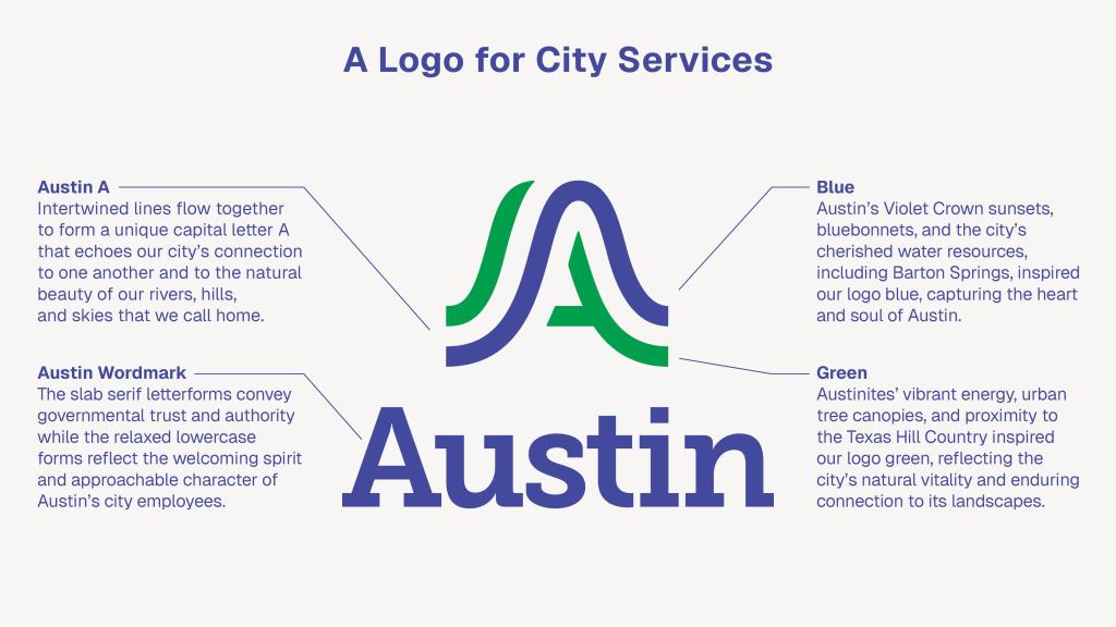 Diagram of the logo