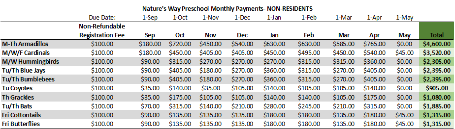 25 26 non resident tuition table
