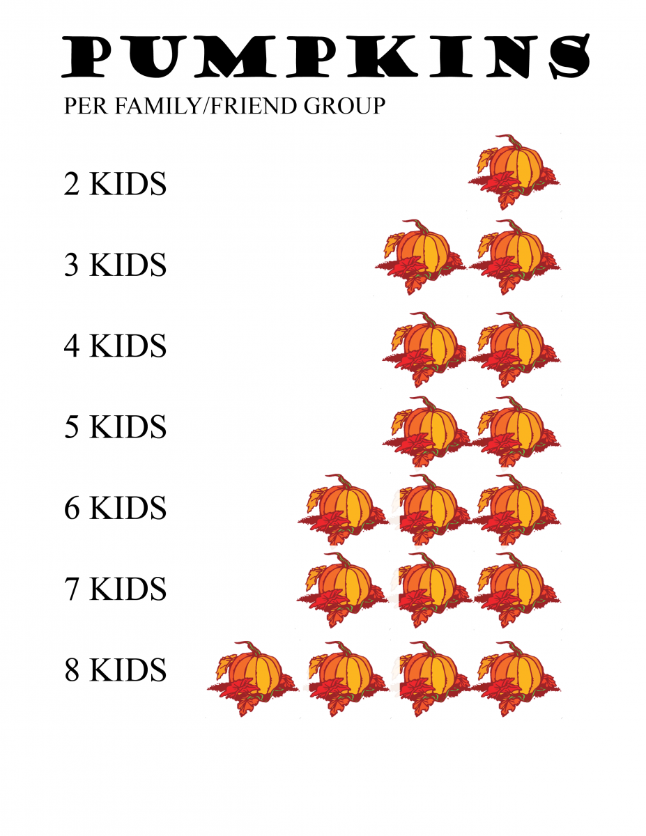 Pumpkins per family/friend group. 2 Kids = 1 Pumpkin, 3 Kids = 2 Pumpkins, 3 Kids = 2 Pumpkins, 4 Kids = 2 Pumpkins, 5 Kids = 2 Pumpkins, 6 Kids = 3 Pumpkins, 7 Kids = 3 Pumpkins, 8 Kids = 4 Pumpkins.