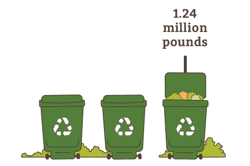 Illustration of three composting bins.