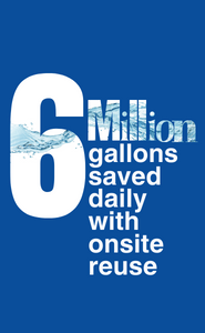 6 million gallons saved daily with onsite reuse