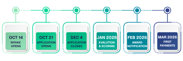AACME Funding Timeline Graphic