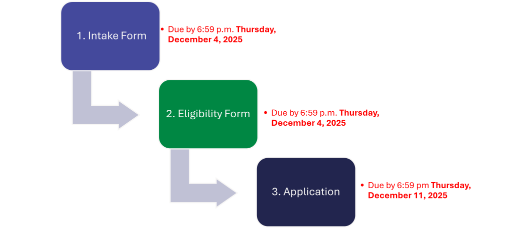 AACME Funding Timeline Graphic