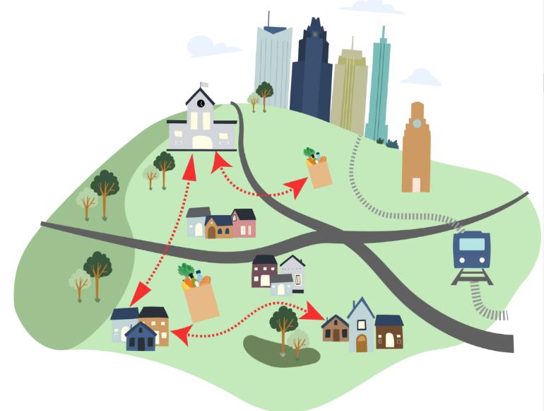 ACCESS TO NEIGHBORHOOD DESTINATIONS illustration