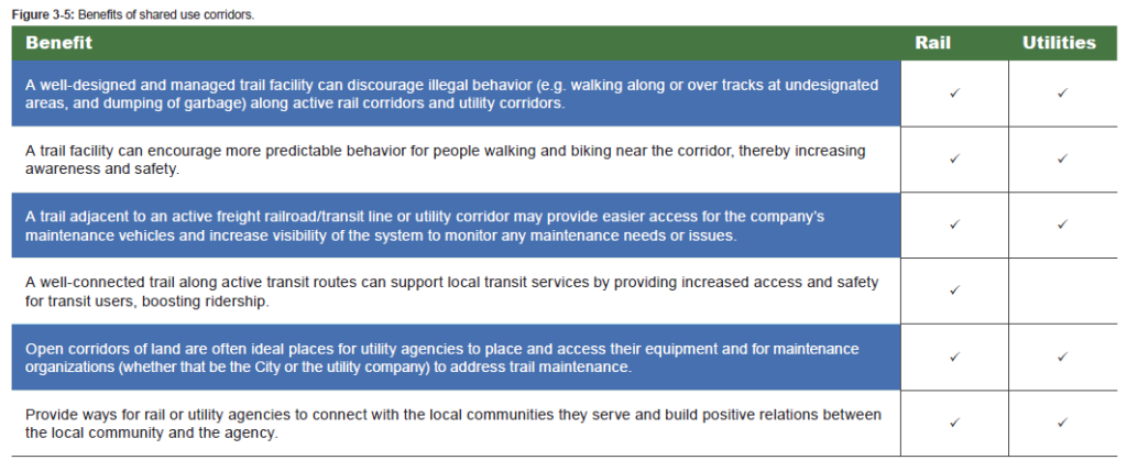 Table illustrating benefits of rail and utility easements.