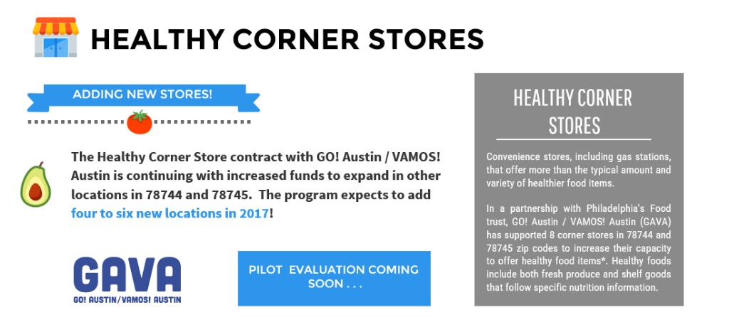 Graphic about new Healthy Corner Stores to open