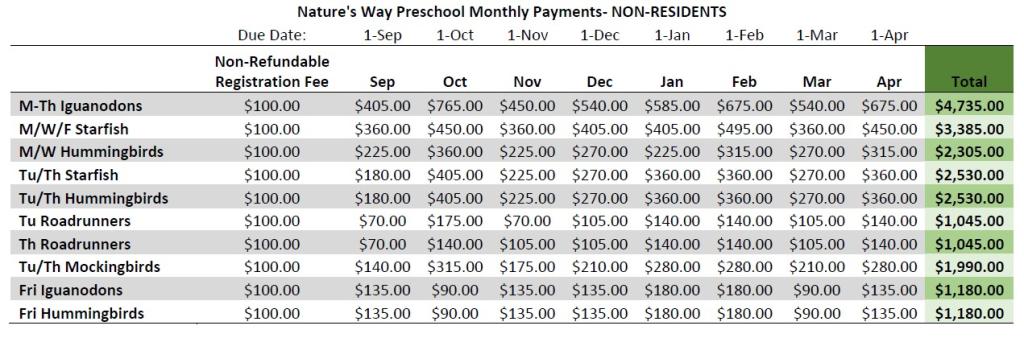 2024 2025 Non resident Nature's Way Preschool Monthly Payments 