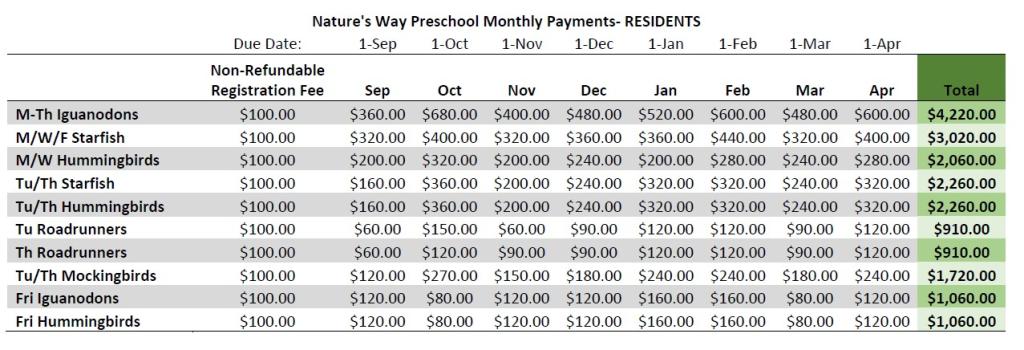2024 2025 Resident Nature's Way Preschool Monthly Payments 