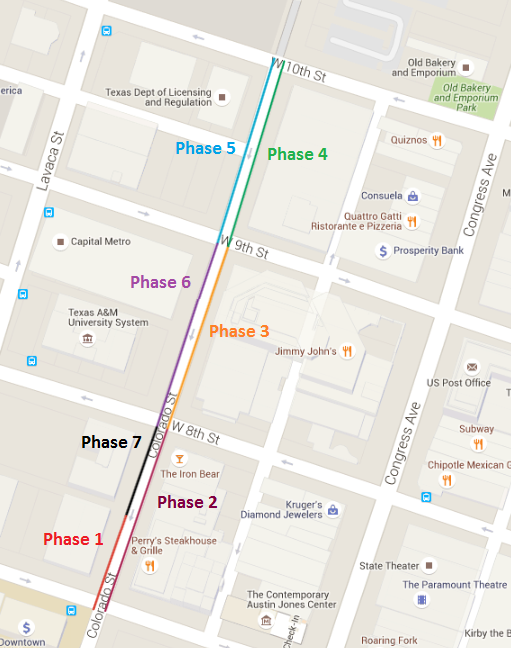 Map of Construstion Phases