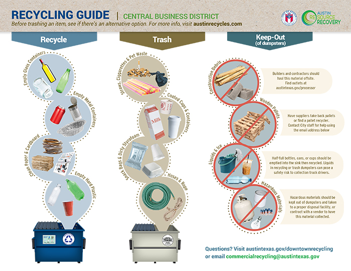 Central Business District Recycling Guide thumbnail