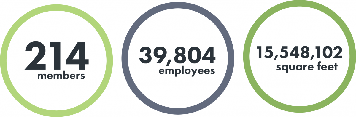 214 members; 39,804 employees; 15,548,102 square feet