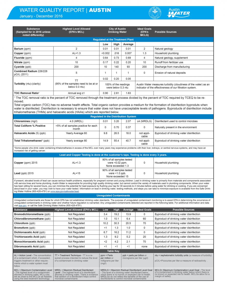 Water Quality Reports | Austin Water Utility | AustinTexas.gov - The ...