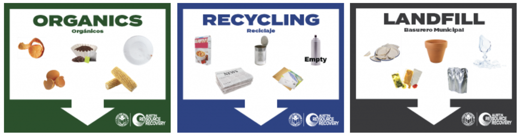 Image of composting, recycling and trash signs. Click to make your own.