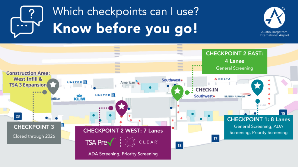 From top to bottom. A blue ribbon with white text that reads: which checkpoints can I use? Know before you go! A white AUS circle A. A text box that reads: checkpoint 3 closed through 2026, Checkpoint 2 West TSA pre check and clear, ADA screening, priority screening. ANother text box that says Checkpoint 1: 8 lanes general screening, ADA screening, priority screening.  A green checkbox that says checkpoint 2 east: 4 lanes gerneral screening.