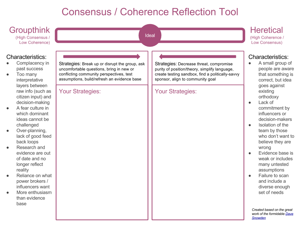 Snip of the linked Consensus/Coherence Reflection Tool