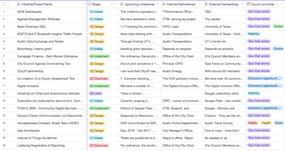 Snip of an spreadsheet of inventoried partners