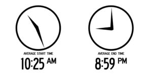 Graphic reading "Average start time 10:25 am Average end time 8:59 pm"