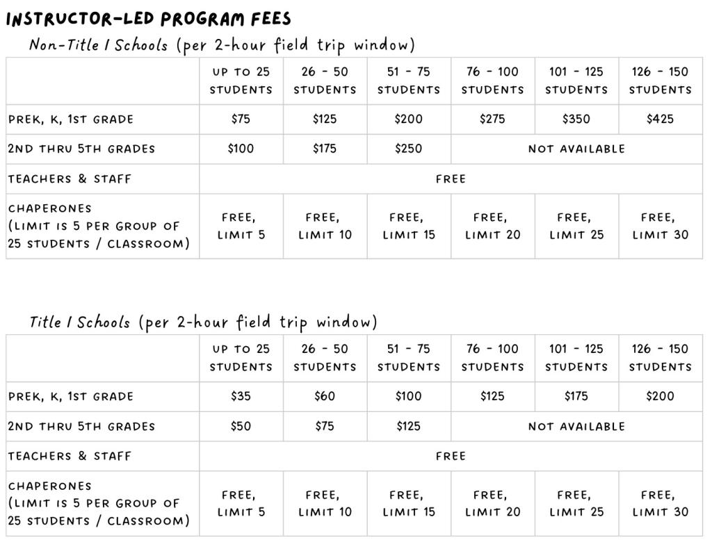Instructor-led program fees
