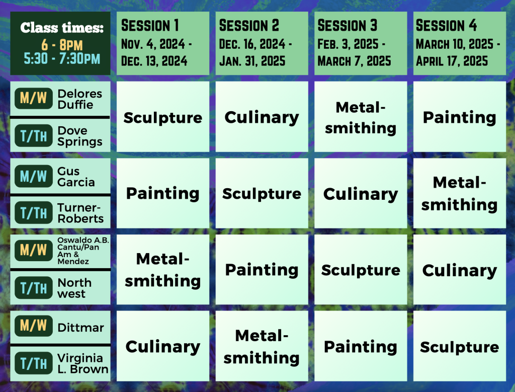 For assistance in understanding our schedule, please reach out via (512)978-2477. Session 1 runs from November 4th to December 13th. Sculpture class will be at Delores Duffie on Monday and Wednesday from 6-8pm and at Dove Springs on Tuesday and Thursday from 5:30-7:30pm. Painting class will be at Gus Garcia on Monday and Wednesday from 5:30-7:30pm and at Turner Roberts on Tuesday and Thursday from 5:30-7:30pm. Metal-smithing will be at Oswaldo A.B. Cantu/Pan Am and Mendez on Monday and Wednesday at 6-8pm and at Northwest on Tuesday and Thursday from 5:30-7:30pm. Culinary class will be at Dittmar on Monday and Wednesday from 6-8pm and at Virginia L. Brown on Tuesday and Thursday from 5:30 - 7:30pm. Session 2 goes from December 16 to January 31, 2025. Session 3 runs from February 3, 2025 to March 7 , 2025. And session 4 runs from March 10, 2025 to April 17, 2025.