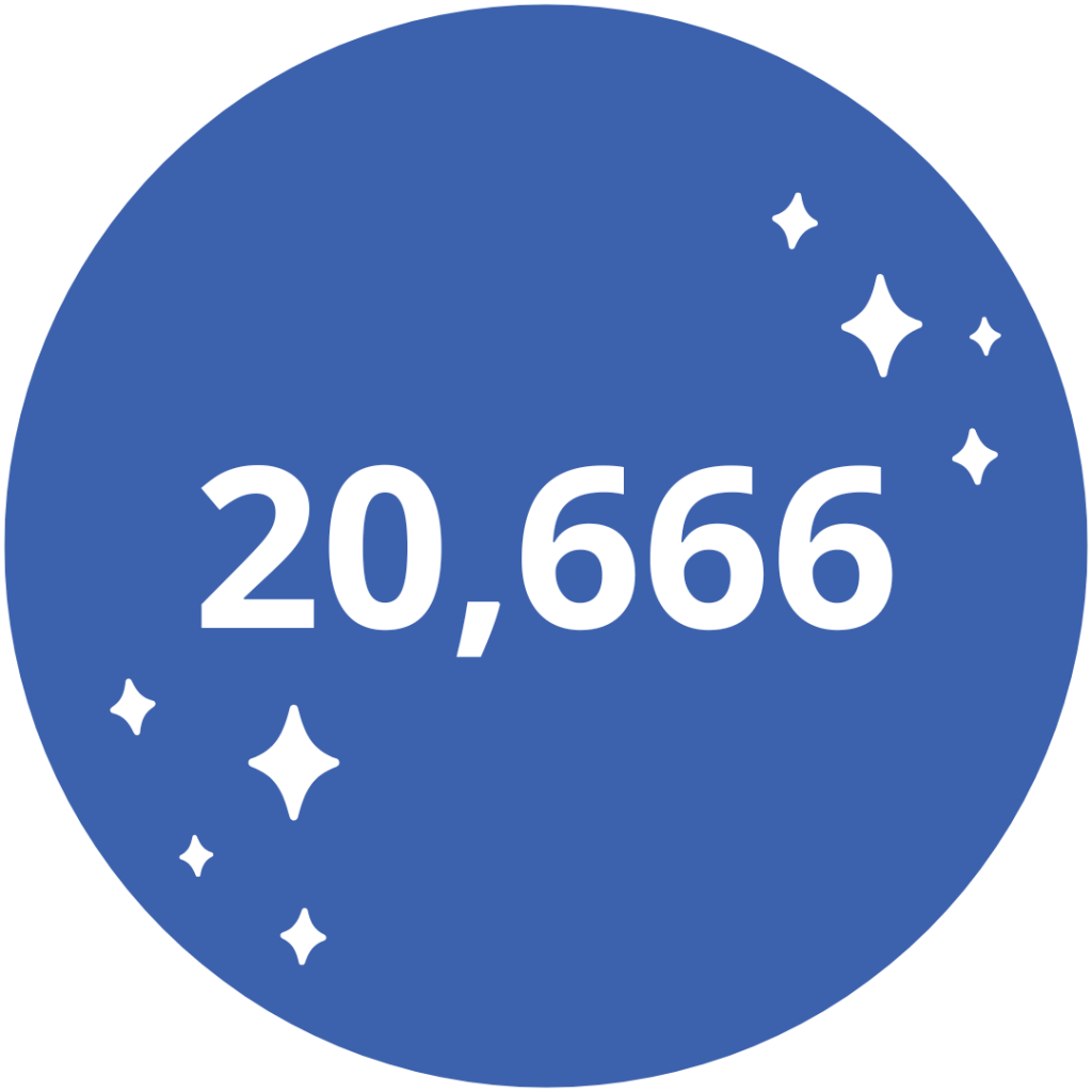 20,666