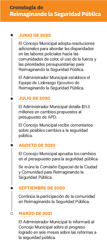 Cronología de Reimaginando la Seguridad Pública