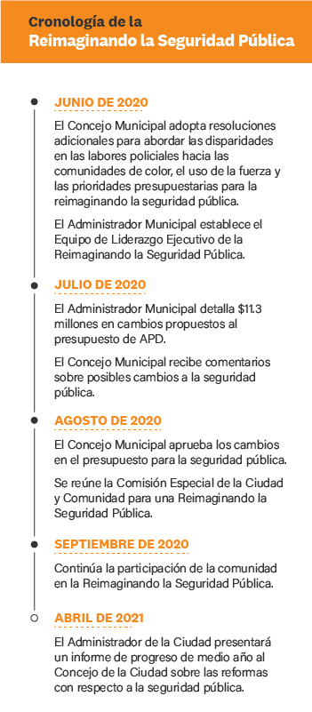 Cronología de Reimaginando la Seguridad Pública