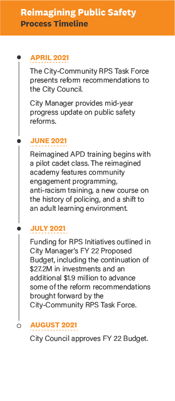 Reimagining Public Safety | AustinTexas.gov