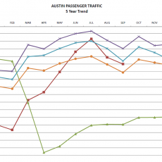September 2021 passenger stats chart