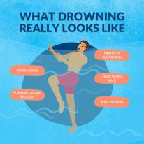 What Drowning Really Looks Like